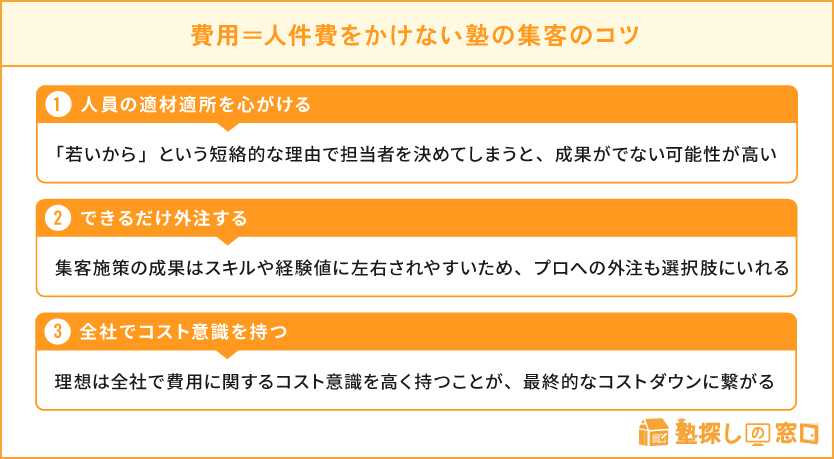 費用=人件費をかけない塾の集客のコツ