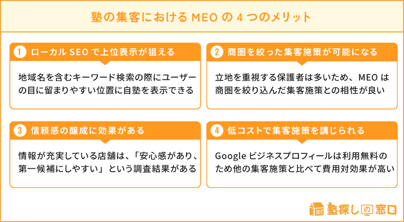 塾の集客におけるMEOの4つのメリット
