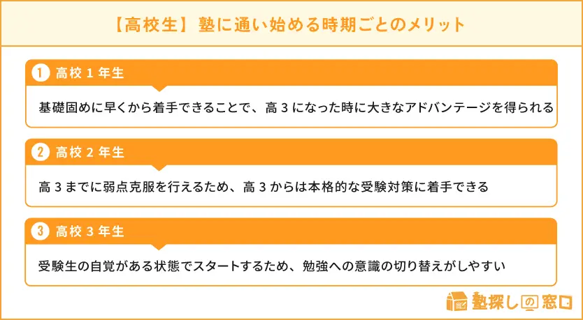 高校生の大学受験対策】塾はいつから通う？おすすめ開始時期とは【塾