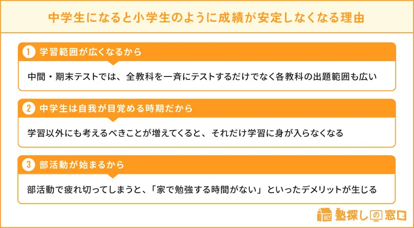 中学生】塾に行っても成績が上がらない理由と、辞めるべき判断基準、転