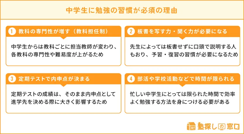 中学生】家庭学習で勉強の習慣を身につける5つのコツを解説【塾探しの