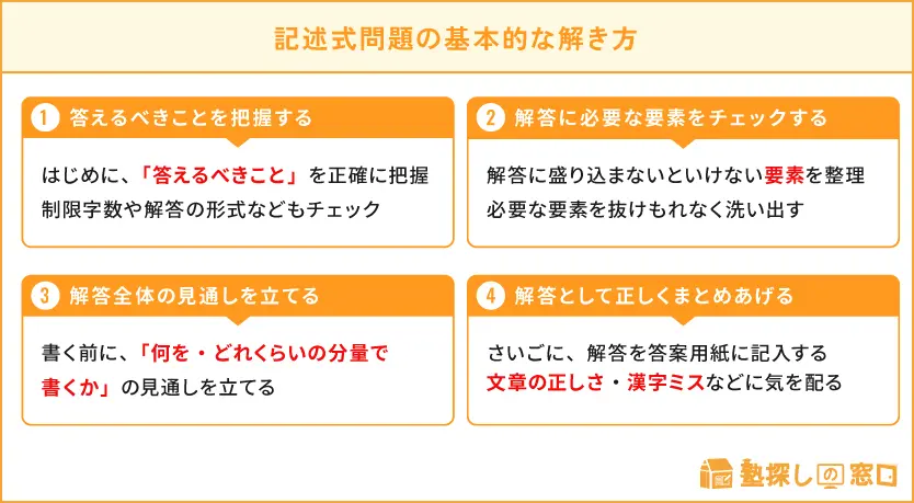記述問題解答法 しなやかに思考せよ 記述問題の答えのまとめ方｜国語の勉強法｜中学生からの勉強質問：国語