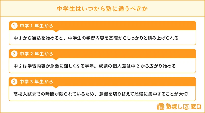 中学生におすすめの塾19選【高校受験対策&定期テスト対策】【塾探しの