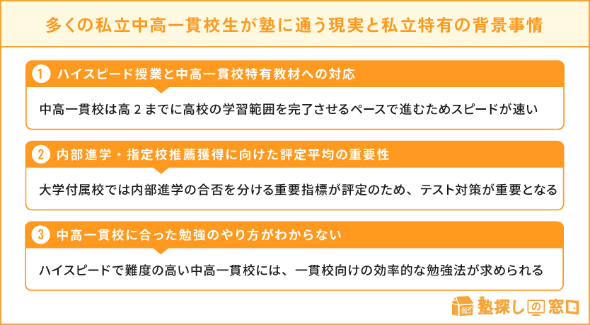 多くの私立中高一貫校生が塾に通う現実と私立特有の背景事情