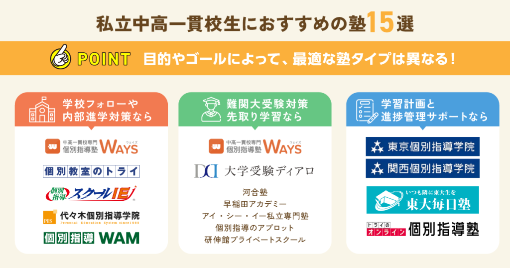 【塾探しの窓口】私立中高一貫校生におすすめの塾15選