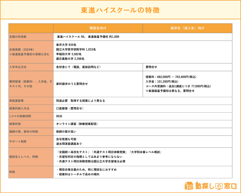 大学受験】現役・浪人生におすすめの予備校15選｜選び方10のポイントも解説【塾探しの窓口】