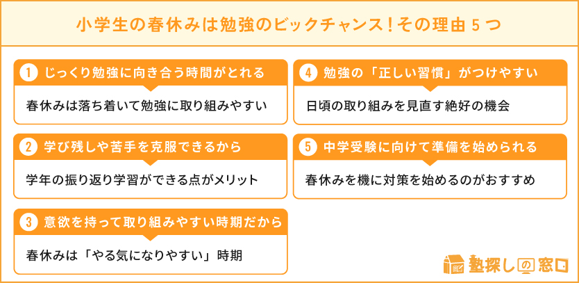 小学生 春期講習の選び方を解説 春休みは勉強のチャンス 塾探しの窓口