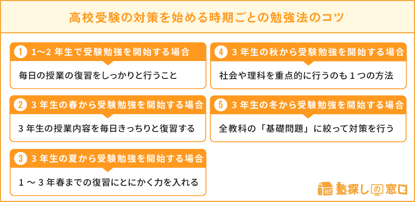 高校受験】勉強はいつから始めれば間に合う？元教員が解説【塾探しの窓口】