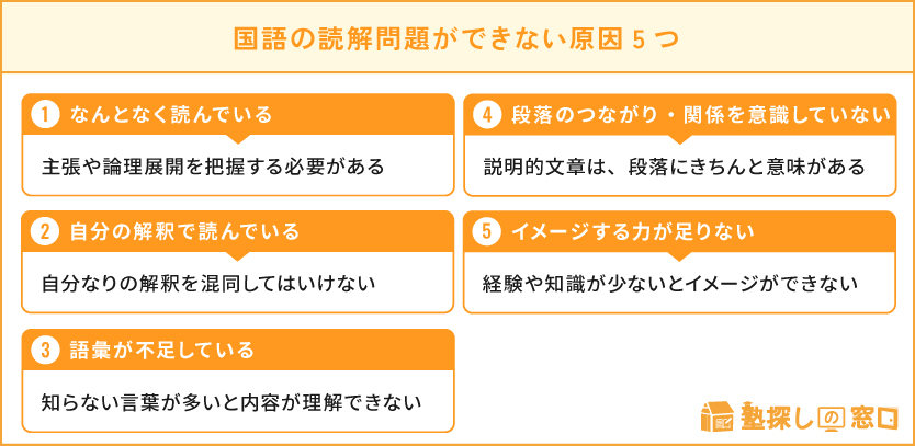 国語の読解問題は誰でもできる 苦手の原因とおすすめ勉強法 塾探しの窓口