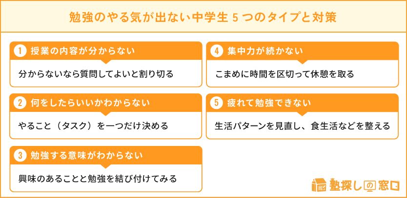 中学生 勉強のやる気が出ない5つのタイプと対策方法を解説 塾探しの窓口 中学生 勉強のやる気が出ない5つのタイプと対策方法を解説 塾探しの窓口