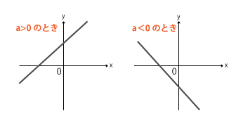 1次関数のグラフの形を解説