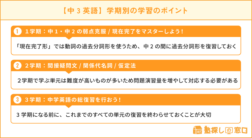 中3英語の単元まとめ｜高校受験でおさえておきたいポイント【塾探しの ...