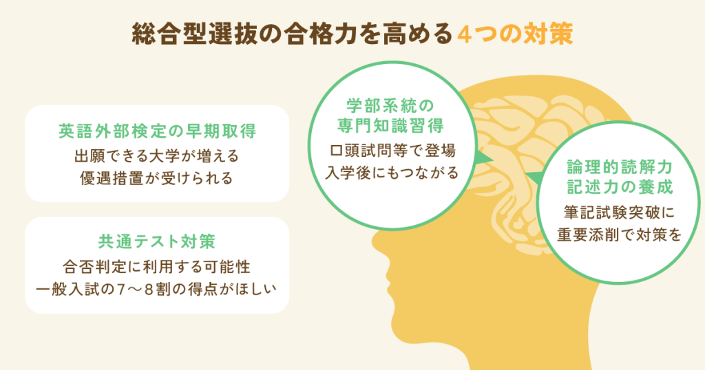 【塾探しの窓口】総合型選抜の合格力を高める4つの対策