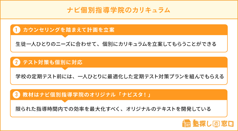 ナビ個別指導学院のカリキュラム