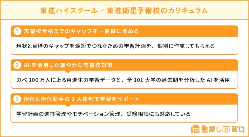 東進ハイスクール・東進衛星予備校の料金はいくら？ 口コミ・評判や