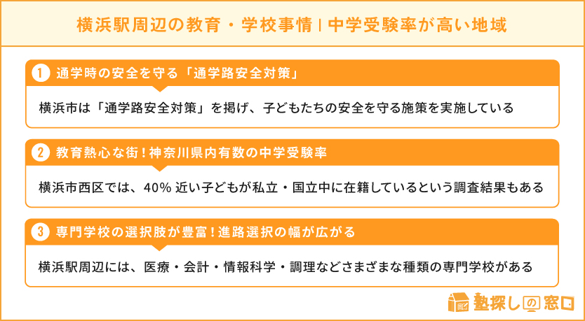 横浜駅周辺の教育・学校事情・中学受験率が高い地域!進路の選択肢も豊富