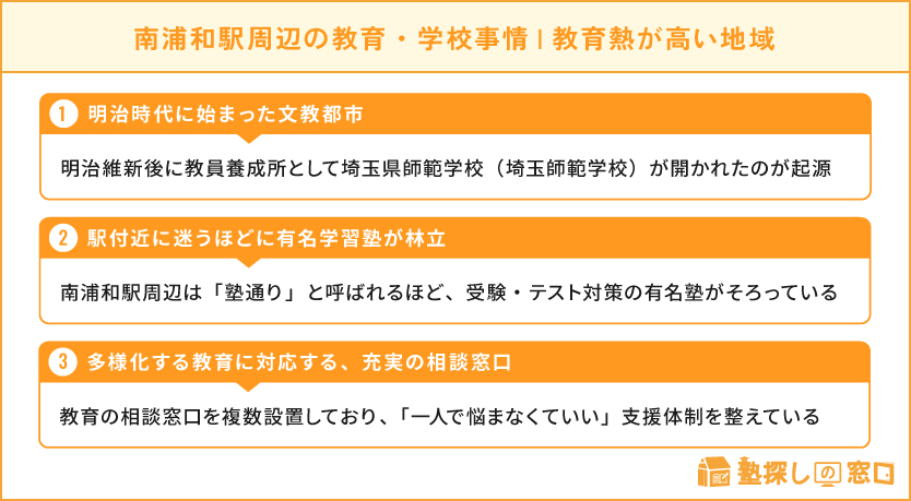 南浦和駅周辺の教育・学校事情・南浦和は文教都市と呼ばれるほど、教育熱が高い地域