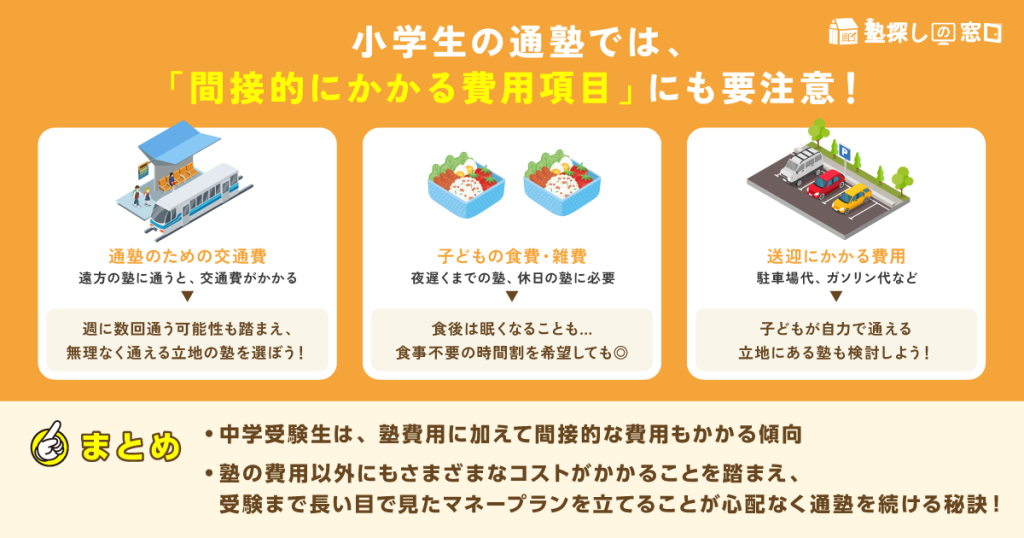 【塾探しの窓口】小学生の通塾では、「間接的にかかる費用項目」にも要注意！