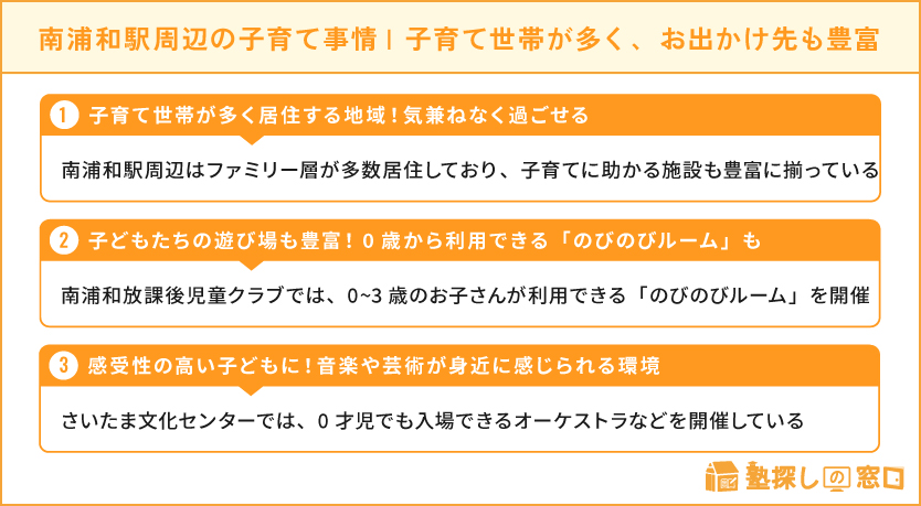 南浦和駅周辺の子育て事情・子育て世帯が多い地域。遊び場やお出かけ先も豊富