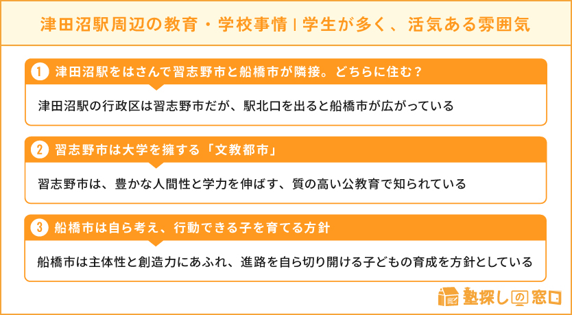 津田沼駅周辺の教育・学校事情・千葉工業大学がある文教地区!学生が多く、活気ある雰囲気