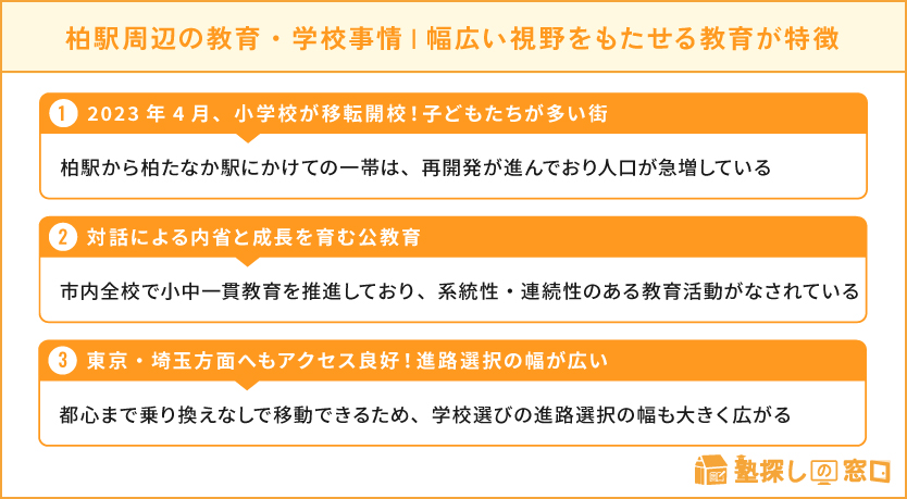 柏駅周辺の教育・学校事情・人口増が続く街!小中とも、幅広い視野をもたせる教育が特徴
