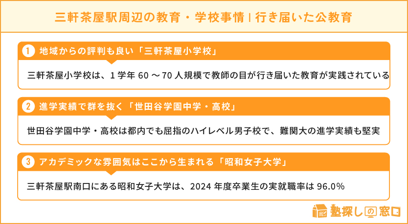 三軒茶屋駅周辺の教育・学校事情・行き届いた公教育、私立学校や大学の評判もとても良い