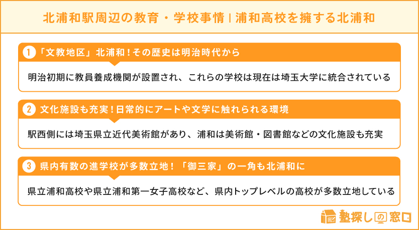 北浦和駅周辺の教育・学校事情・「御三家」の一角、浦和高校を擁する北浦和