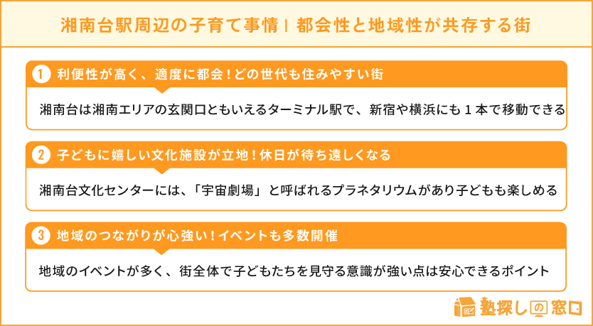 湘南台駅周辺の子育て事情・交通利便性◎!都会性と地域性が共存する街