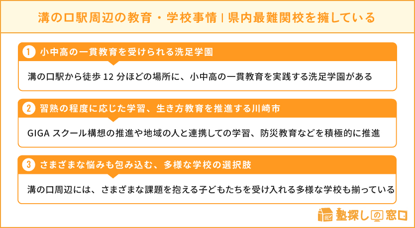 溝の口駅周辺の教育・学校事情・県内最難関校を擁する溝の口。公教育の質も定評あり