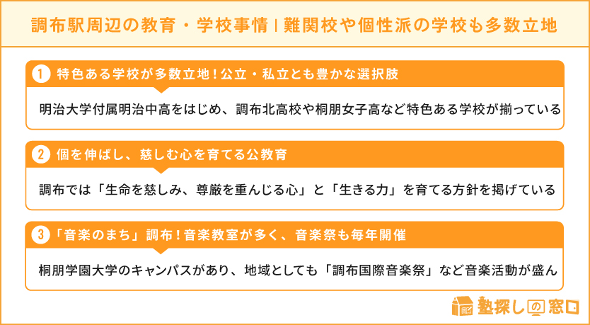 調布駅周辺の教育・学校事情・難関校や個性派の学校も多数立地!音楽教育も盛ん