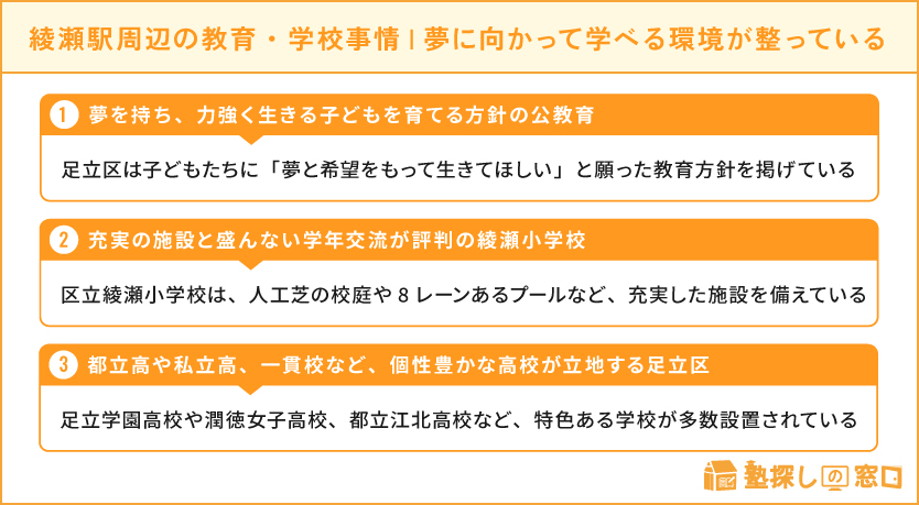 綾瀬駅周辺の教育・学校事情・夢に向かって学び、前進できる環境が整った学校教育