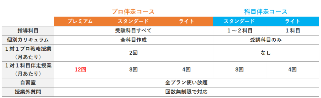 img_アクシブアカデミーコース